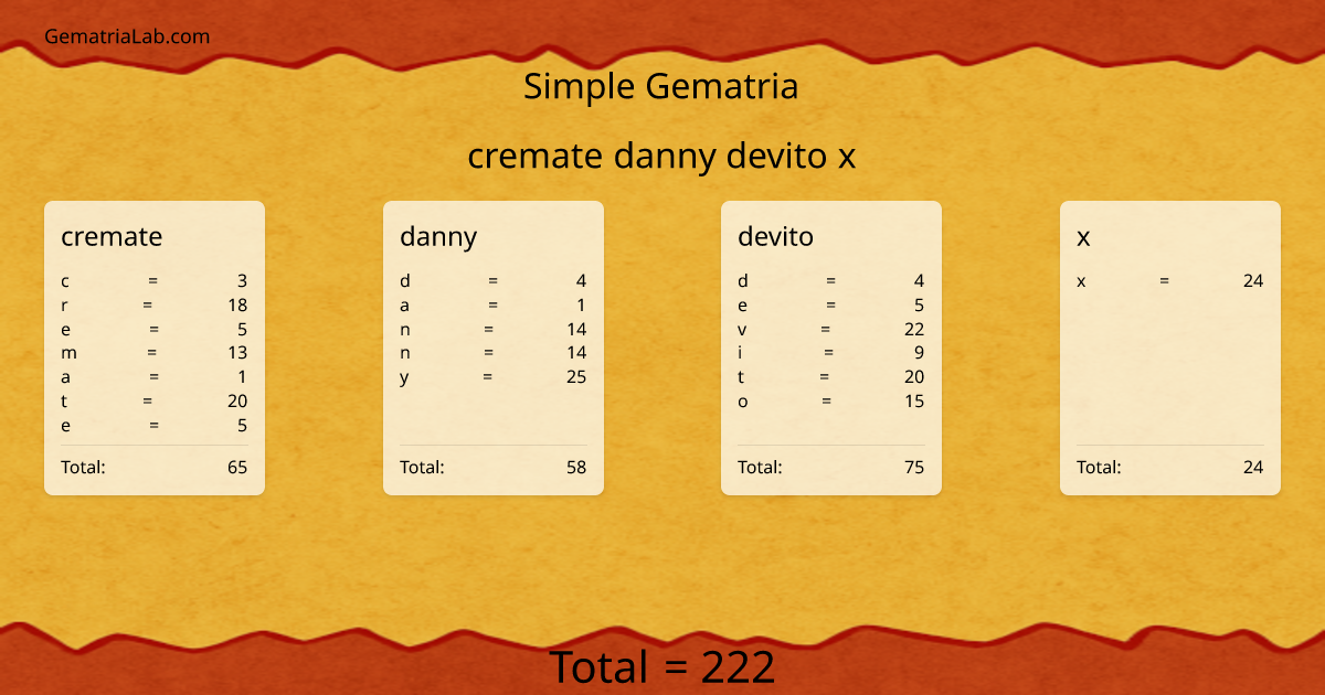 cremate danny devito x in simple Gematria